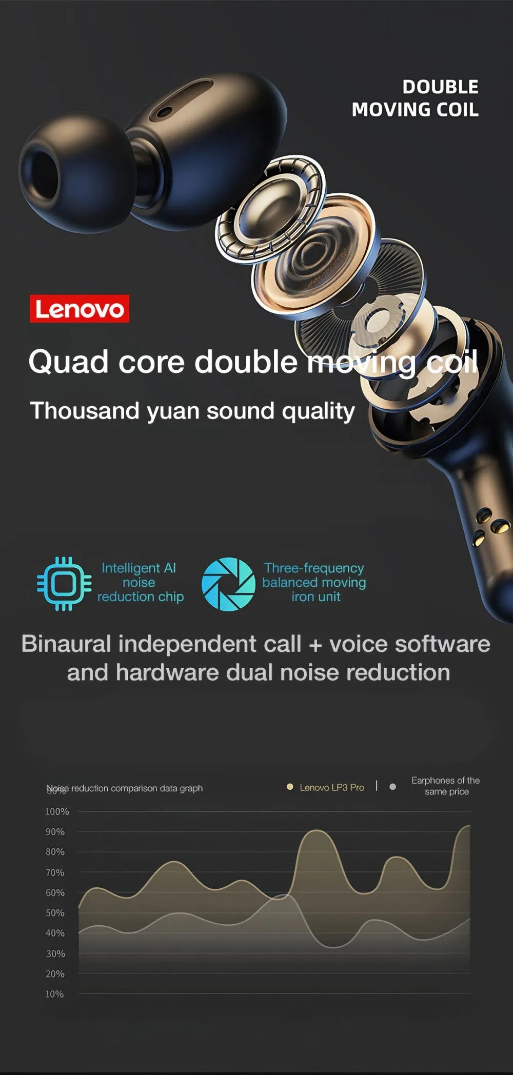 Lenovo True Wireless Earbuds